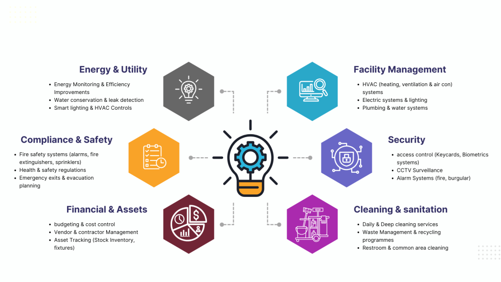 BMS workflow